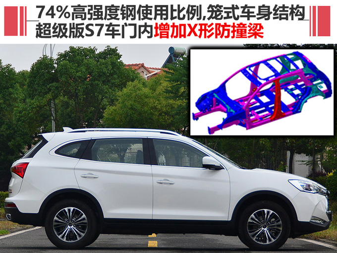 瑞风S7降价推出超级版 安全/互联配置增加不少-图3