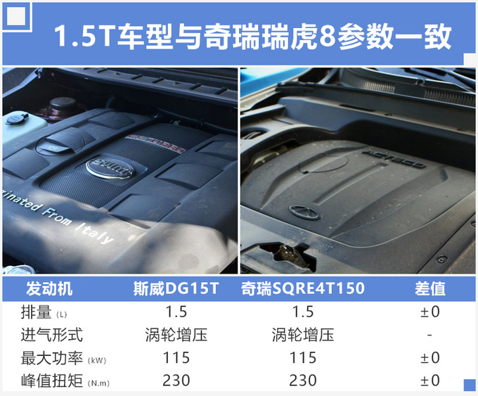 斯威七座大SUV实拍 尺寸超奇瑞瑞虎8九月上市-图1
