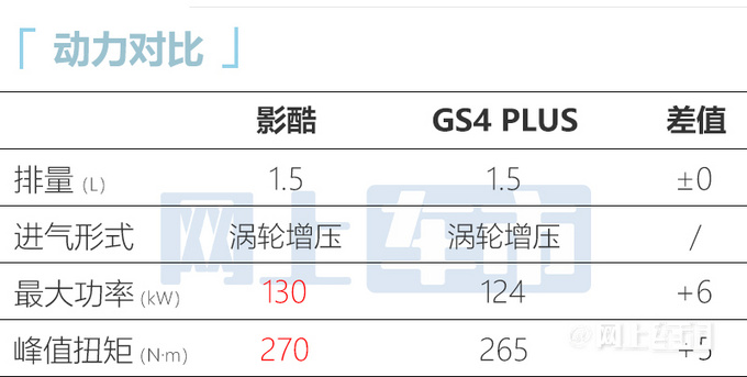 比预售便宜XXXX元传祺影酷售XX.XX-XX.XX万元-图1