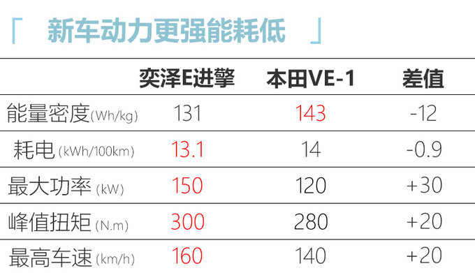丰田奕泽纯电动SUV下线 9天后上市预计22万起售-图7