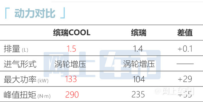 吉利缤瑞COOL5月20日上市外观更运动 9.58万起-图7