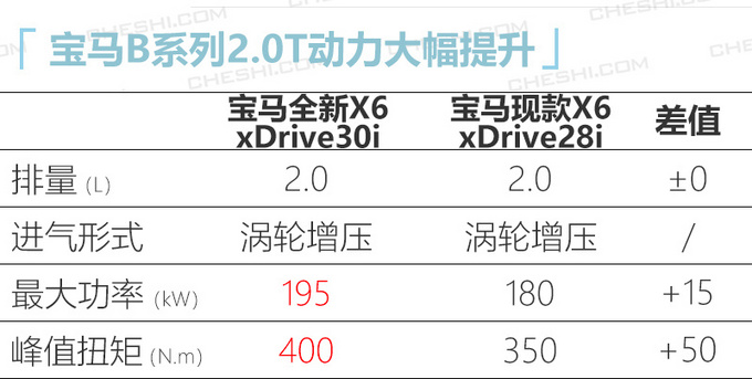 6款上市汽油车推荐 奔驰领衔 最低9万起-图17