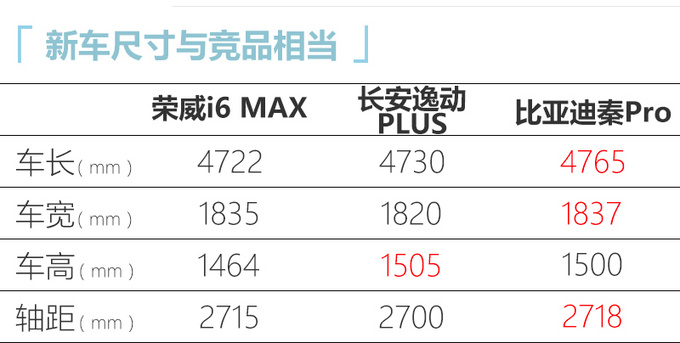 荣威i6 MAX上市 XX.XX万起售 同级独有全景天幕-图1