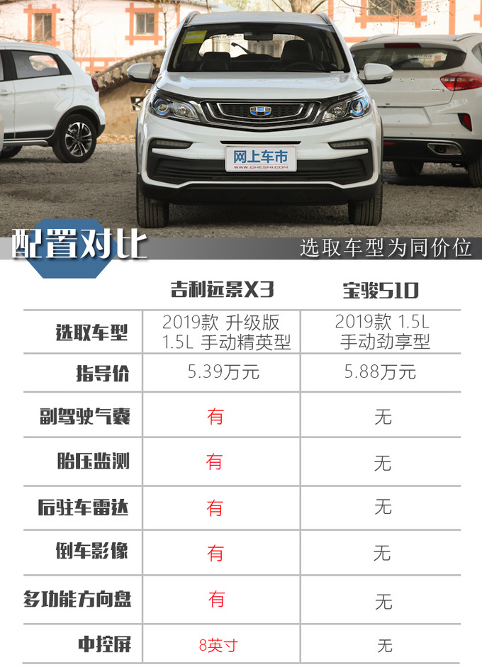 8英寸大屏/定速巡航5万的吉利SUV还有哪些配置-图3