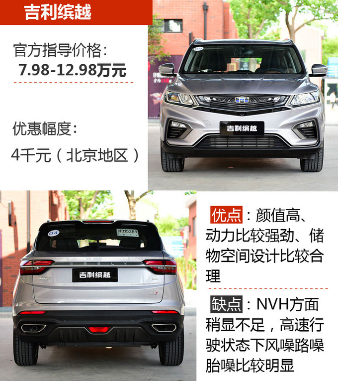 十万就能落地的自主高品质SUV 这三款车你得看看-图1