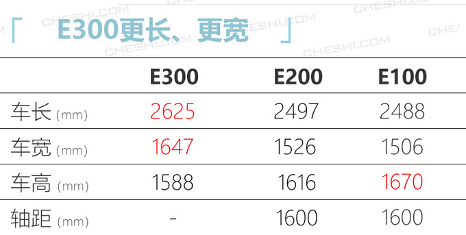 新宝骏今年将推6款全新车 跨界+SUV+轿车全都有-图10