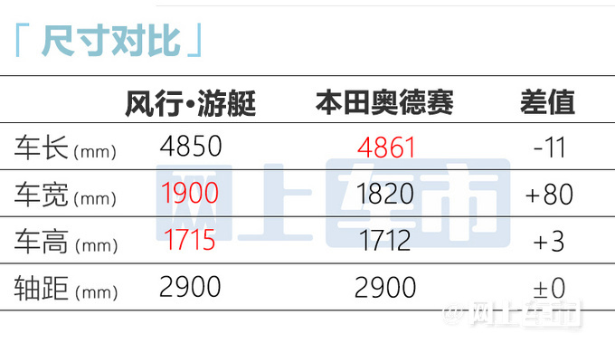 东风风行·游艇亮相比传祺M6大 预计10.99万起售-图8