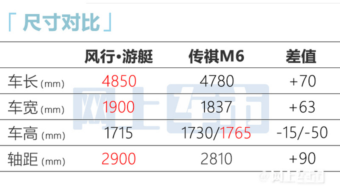 东风风行·游艇亮相比传祺M6大 预计10.99万起售-图9
