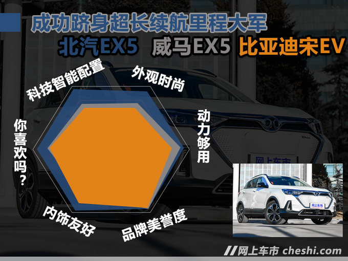 续航不再成为羁绊,北汽新能源EX5能否后来者居上-图5