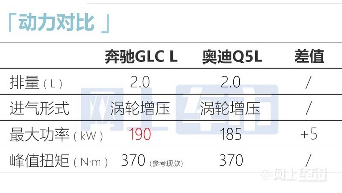 奔驰新国产GLC 11月发布增7座版 预计40万起售-图17