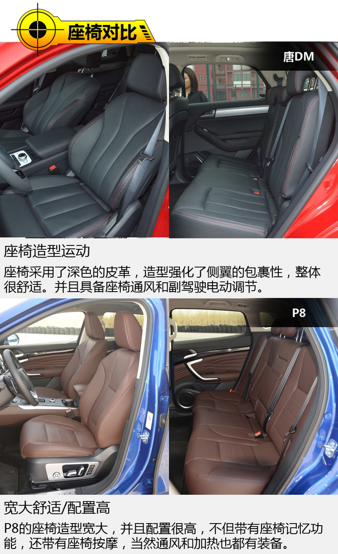 没有油耗顾虑的中型SUV 唐DM对比WEY P8-图1