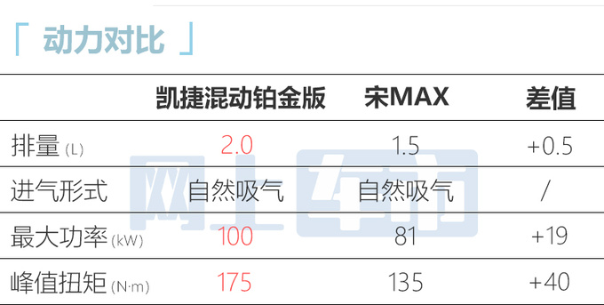 五菱凯捷混动铂金版配置曝光预计售13.38-15.38万-图16