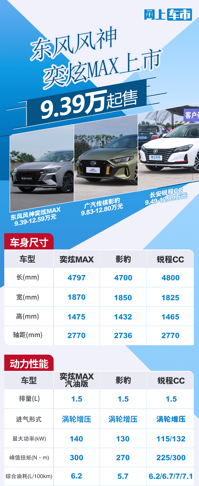 东风风神奕炫max上市9391259万配全新15t动力