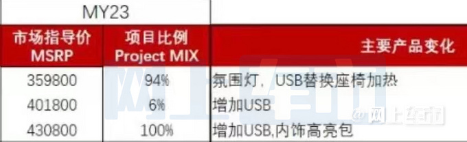 官方涨价奥迪新款进口A4售35.98万起 配置升级-图1