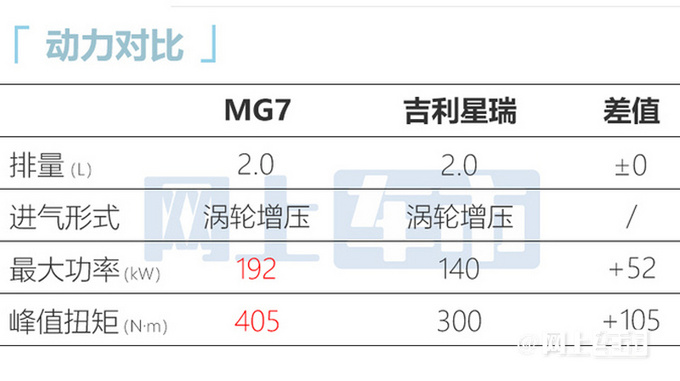 名爵MG7 11月24日开订预计卖12.38-17.98万元-图9