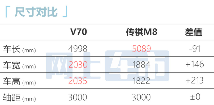 上汽大通V70首发搭2.0T+9AT 百公里油耗7.4L-图7