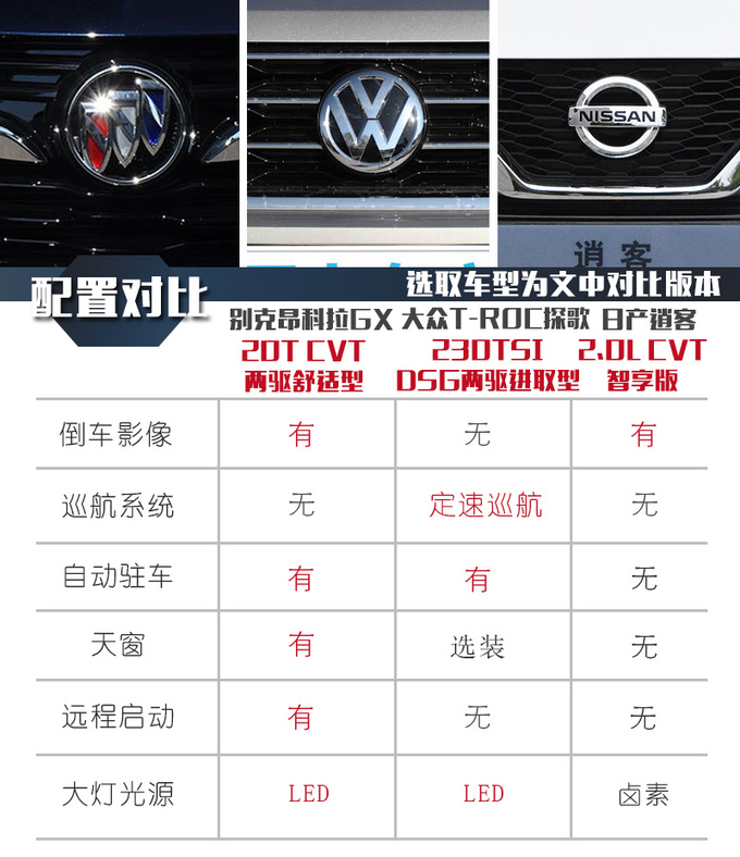 昂科拉GX/探歌/逍客谁才是15万SUV的最佳选择-图17