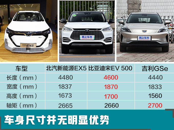 下周3款全新SUV扎堆开卖 最便宜不到12万就能买-图3