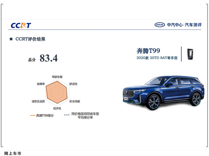 2021年中汽测评C-NCAP暨CCRT评价结果三车获五星-图5