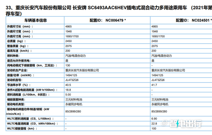 长安UNI-V新UNI-K混动2月11日预售卖14.89万起-图15