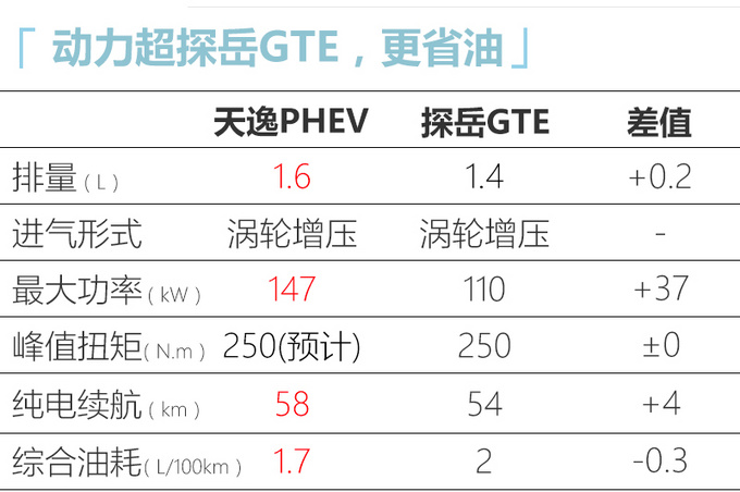 雪铁龙天逸PHEV本月24日上市 油费1毛钱1公里-图3