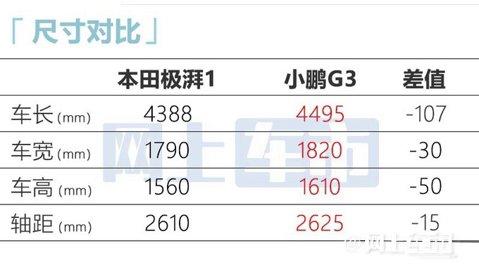 本田纯电缤智预售17.5万起 续航510km 6月上市-图11