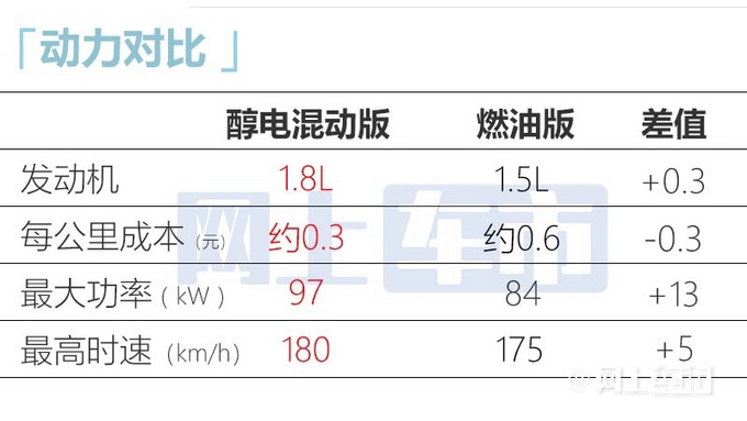 吉利帝豪新车型下线售12.98万 每公里3毛钱-图6