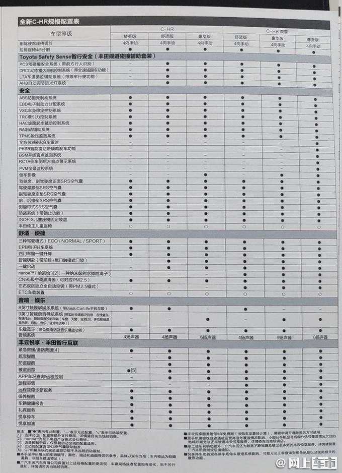 丰田chr参数配置图片