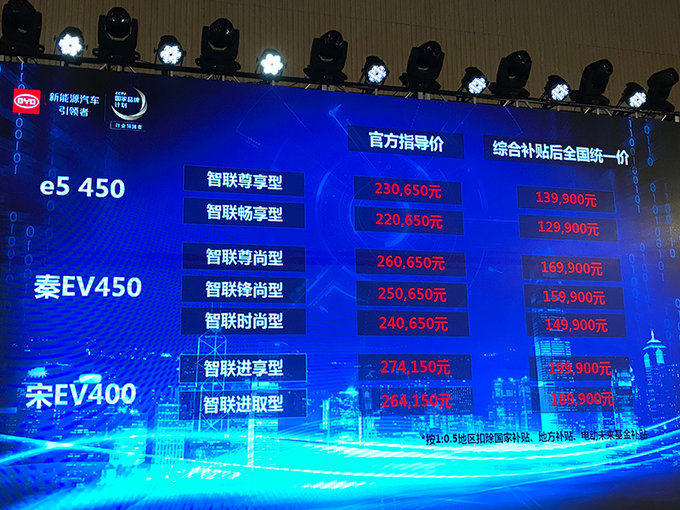 比亚迪3款电动车上市 补贴后12.99万起/降价1750元-图2