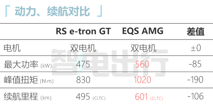官降1.12万奥迪RS纯电跑车售146.88万元 只卖20辆-图10