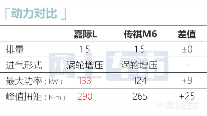 吉利嘉际L售11.98-14.28万加长12cm 1.8T变1.5T-图10