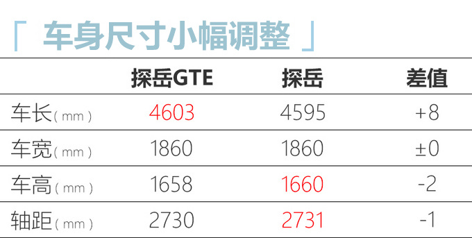 本周5款新车上市抢先看 全是SUV最低不到8万块-图13