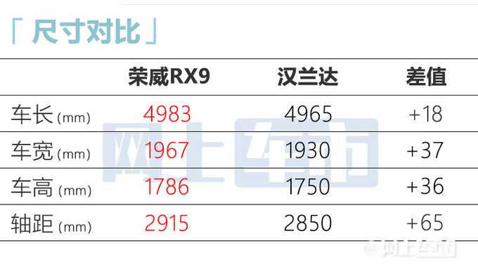荣威RX9内饰谍照曝光首搭三联屏 配2.0T+9AT-图7