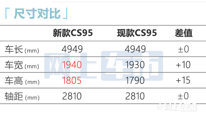 长安低配版探险者曝光比哈弗H9大 年内上市-图6