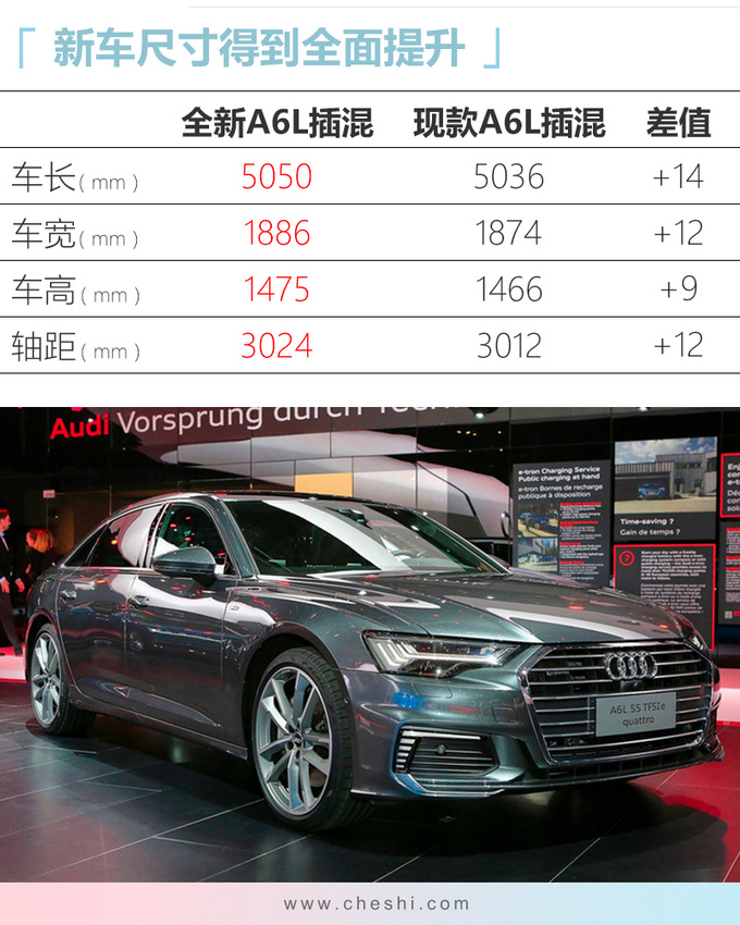奥迪全新A6L插混版曝光 尺寸更大油耗降至2.1L-图4