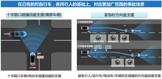 丰田T-Pilot 如何让你安全又舒服的驾驶-图4
