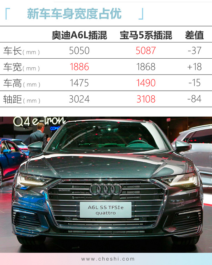 奥迪全新A6L插混版曝光 尺寸更大油耗降至2.1L-图1