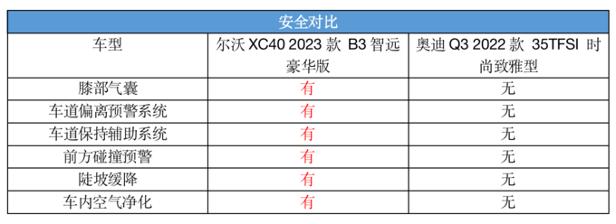姐妹们买时尚豪华SUV沃尔沃XC40和奥迪Q3谁更值-图12