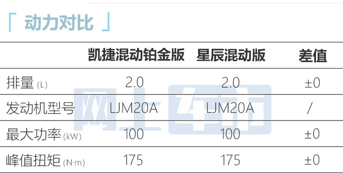 五菱凯捷高端版月底上市纯手工座椅+二排可横移-图3