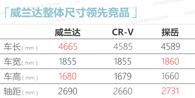 广州车展 20万元左右 这10款新车最值得关注-图3