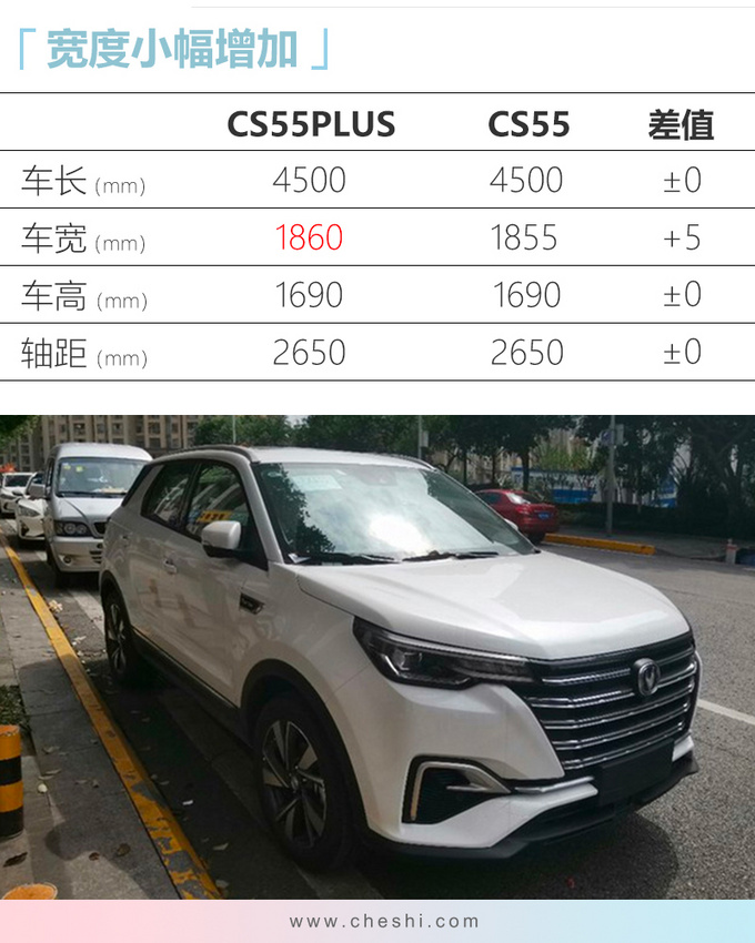 长安CS55PLUS月中上市 外观大改 预计9万起售-图1