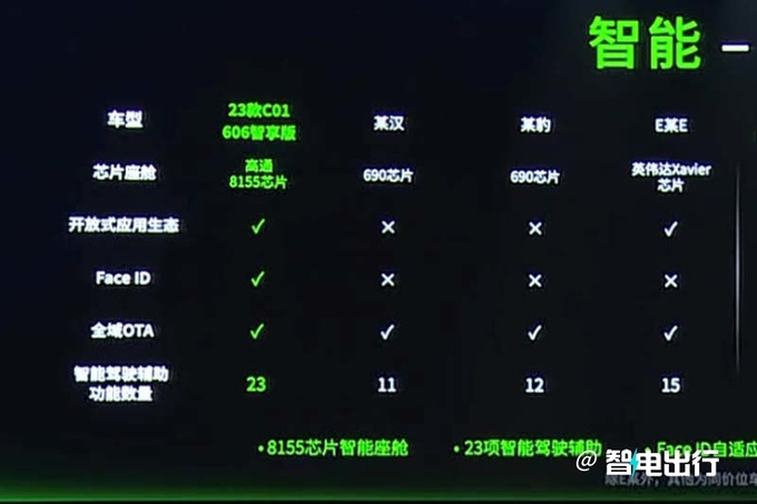 最高降4.4万零跑新T03/C01售5.99-22.88万元-图16