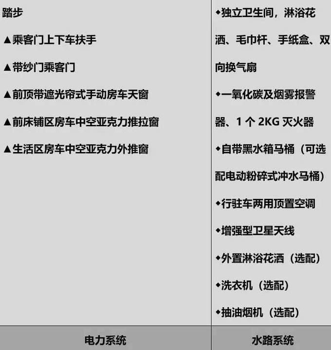 全方位讲解凯伦宾威房车 新一代功能齐全-图4