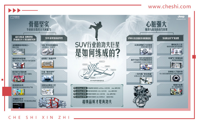 这才是真正的超级工厂 Jeep长沙工厂的高水准让人惊叹-图3