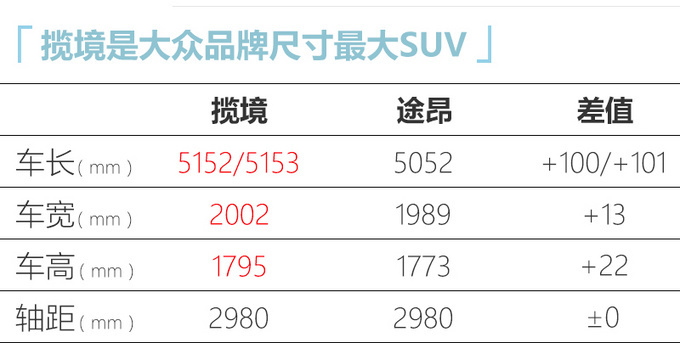 一汽大眾攬境下線預售2999萬起6月24日上市