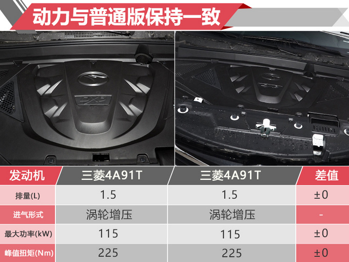 顶配涨价4千/增6项配置 东南DX3新SUV值不值-图3