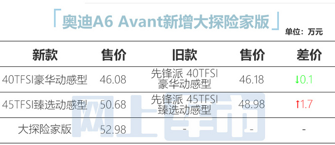 官涨3.3万奥迪A4/A6旅行车售35.98-63.78万-图19