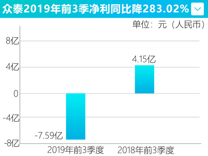2019年最失意10大品牌 最低仅完成销量目标54.3-图2