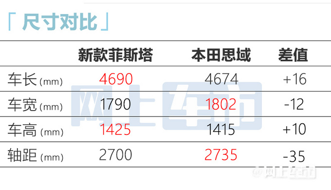 现代新菲斯塔街拍曝光内饰更高级 预计12.58万起售-图1