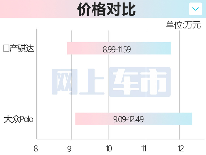 官降2.4万日产新骐达售8.99-11.59万 比大众Polo便宜-图6